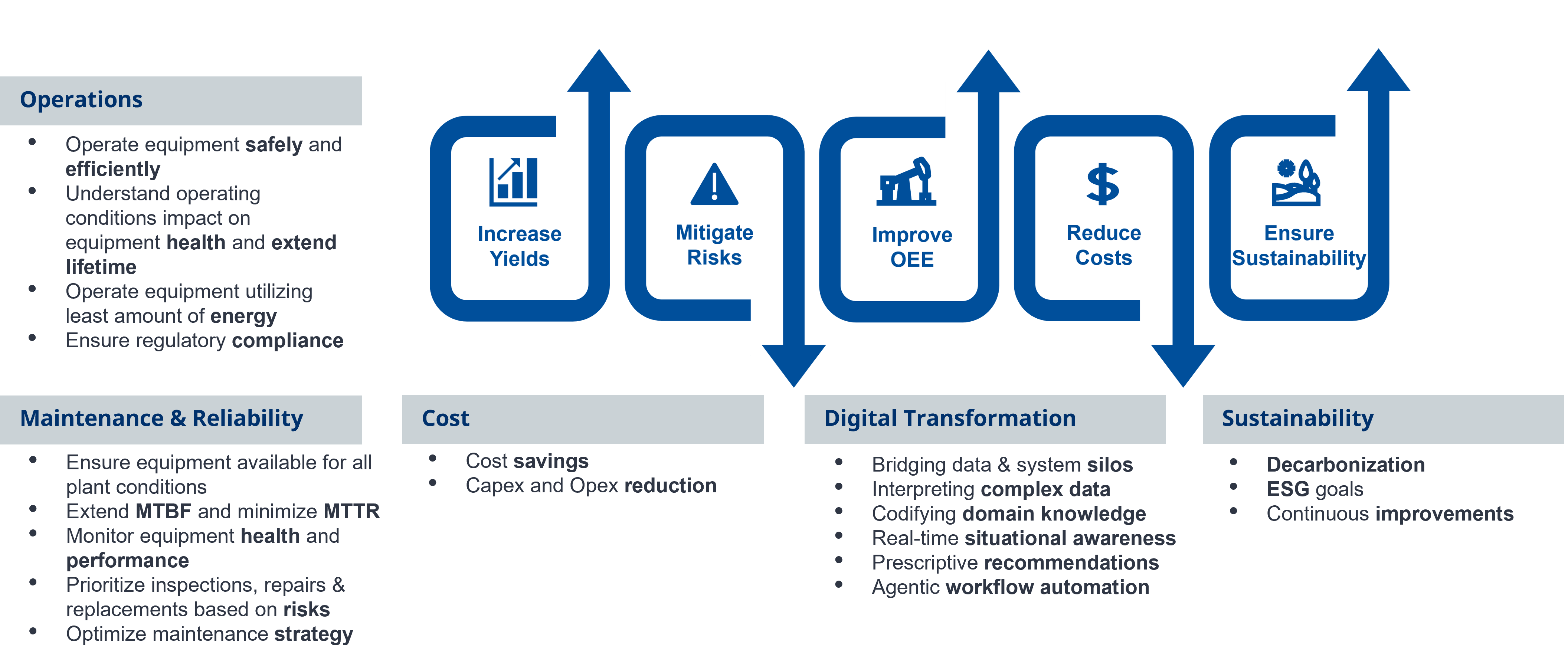 AI powered, Digital twin Asset Operations Management 